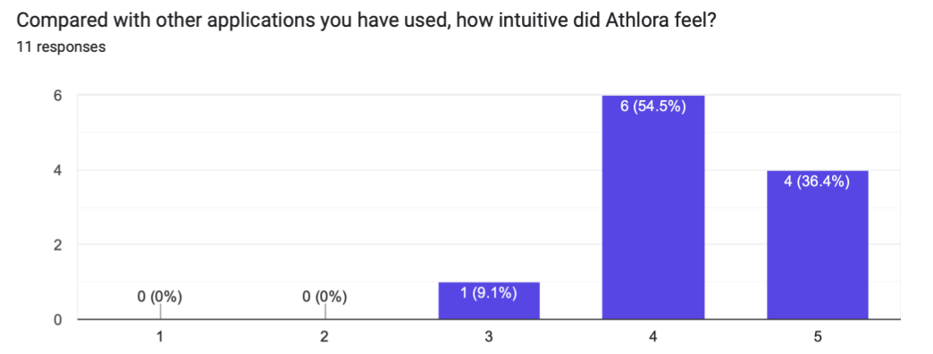User feedback response, 19:36:26